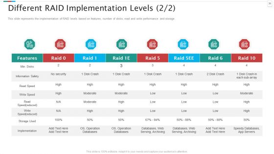 Redundant Array Of Independent Disks Storage IT Ppt PowerPoint Presentation Complete Deck With Slides