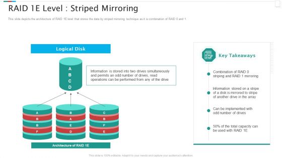 Redundant Array Of Independent Disks Storage IT RAID 1E Level Striped Mirroring Professional PDF