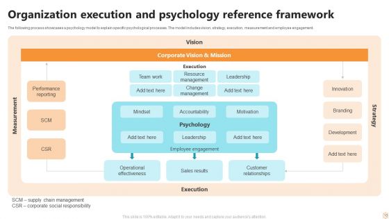 Reference Framework Ppt PowerPoint Presentation Complete Deck With Slides