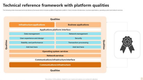Reference Framework Ppt PowerPoint Presentation Complete Deck With Slides