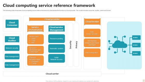 Reference Framework Ppt PowerPoint Presentation Complete Deck With Slides