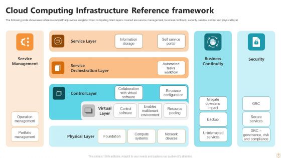 Reference Framework Ppt PowerPoint Presentation Complete Deck With Slides