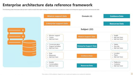 Reference Framework Ppt PowerPoint Presentation Complete Deck With Slides
