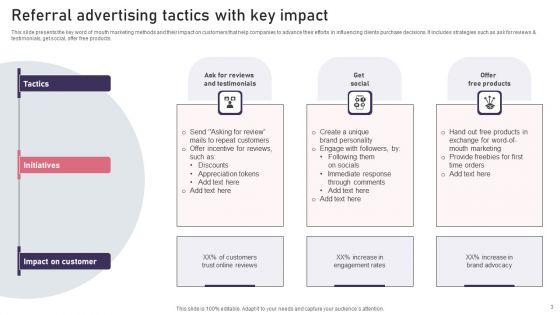 Referral Advertising Ppt PowerPoint Presentation Complete Deck With Slides