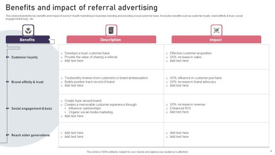 Referral Advertising Ppt PowerPoint Presentation Complete Deck With Slides
