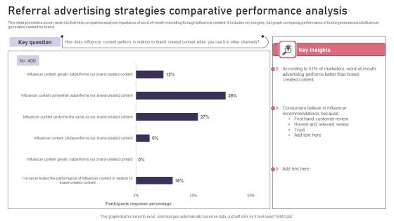 Referral Advertising Strategies Comparative Performance Analysis Diagrams PDF Referral Advertising Strategies Comparative Performance Analysis Diagrams PDF