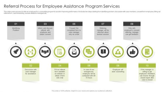 Referral Process For Employee Assistance Program Services Ppt PowerPoint Presentation File Structure PDF