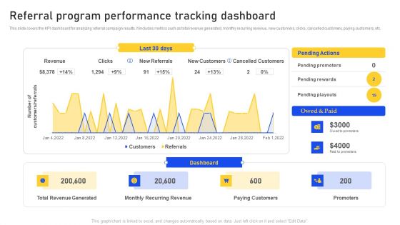 Referral Program Performance Tracking Dashboard Summary PDF