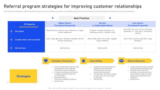 Referral Program Strategies For Improving Customer Relationships Sample PDF Referral Program Strategies For Improving Customer Relationships Sample PDF