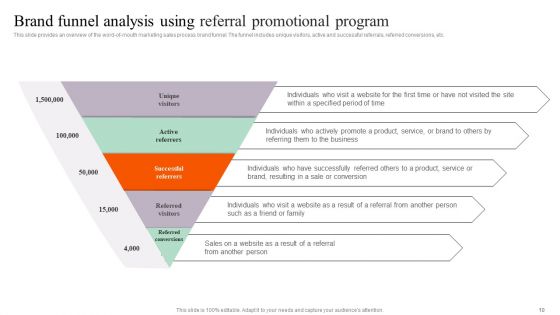 Referral Promotional Program Ppt PowerPoint Presentation Complete Deck With Slides