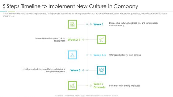 Refining Company Ethos 5 Steps Timeline To Implement New Culture In Company Clipart PDF