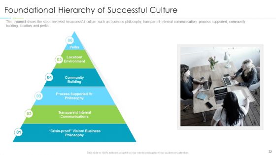 Refining Company Ethos Ppt PowerPoint Presentation Complete Deck With Slides