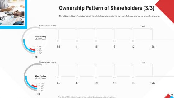 Reform Endgame Ppt PowerPoint Presentation Complete With Slides