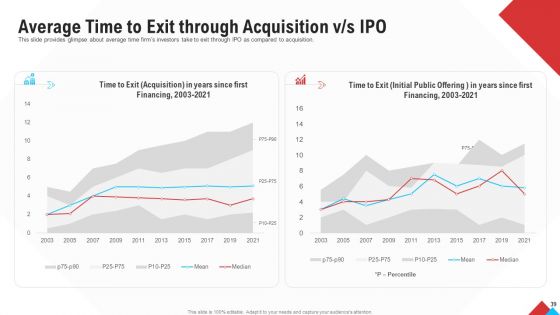 Reform Endgame Ppt PowerPoint Presentation Complete With Slides