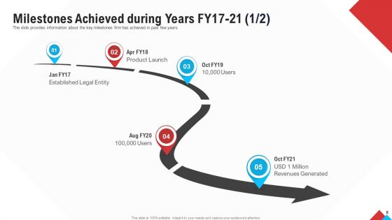 Reform Endgame Ppt PowerPoint Presentation Complete With Slides