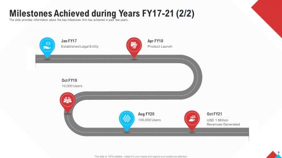 Reform Endgame Ppt PowerPoint Presentation Complete With Slides
