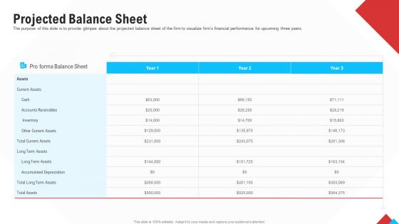 Reform Endgame Projected Balance Sheet Background PDF