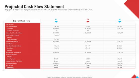 Reform Endgame Projected Cash Flow Statement Sample PDF Reform Endgame Projected Cash Flow Statement Sample PDF