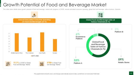 Refreshments Company Investor Introduction Ppt PowerPoint Presentation Complete Deck With Slides