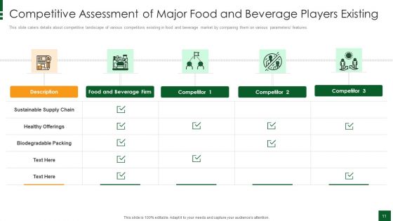 Refreshments Company Investor Introduction Ppt PowerPoint Presentation Complete Deck With Slides