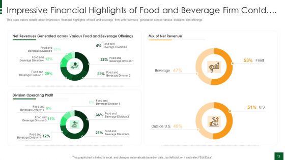 Refreshments Company Investor Introduction Ppt PowerPoint Presentation Complete Deck With Slides