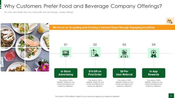 Refreshments Company Investor Introduction Ppt PowerPoint Presentation Complete Deck With Slides