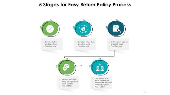 Refund Policy Dollar Coin Management Ppt PowerPoint Presentation Complete Deck