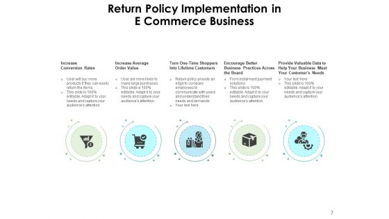 Refund Policy Dollar Coin Management Ppt PowerPoint Presentation Complete Deck