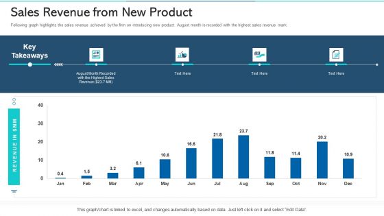 Refurbishing The Product Advertising Plan Ppt PowerPoint Presentation Complete Deck With Slides