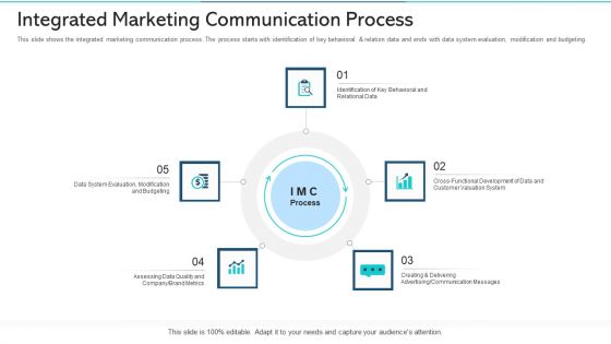 Refurbishing The Product Advertising Plan Ppt PowerPoint Presentation Complete Deck With Slides