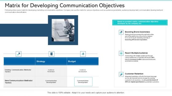 Refurbishing The Product Advertising Plan Ppt PowerPoint Presentation Complete Deck With Slides