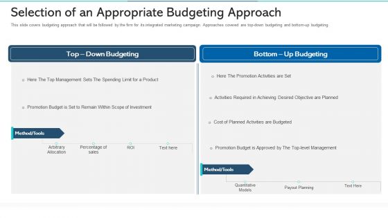 Refurbishing The Product Advertising Plan Ppt PowerPoint Presentation Complete Deck With Slides