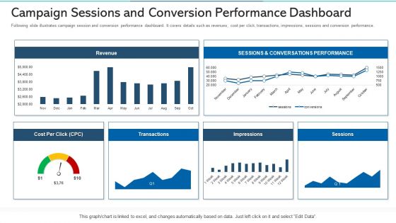 Refurbishing The Product Advertising Plan Ppt PowerPoint Presentation Complete Deck With Slides