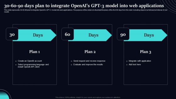 Regenerative Artificial Intelligence Systems 30 60 90 Days Plan To Integrate Openais GPT 3 Model Formats PDF