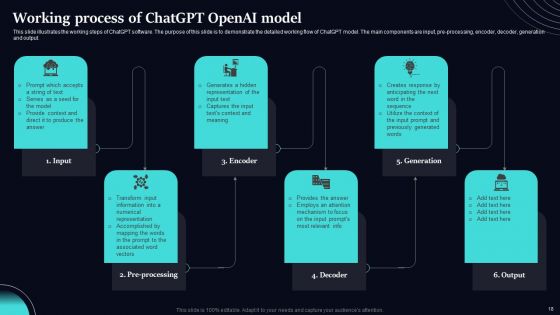 Regenerative Artificial Intelligence Systems Ppt PowerPoint Presentation Complete Deck With Slides
