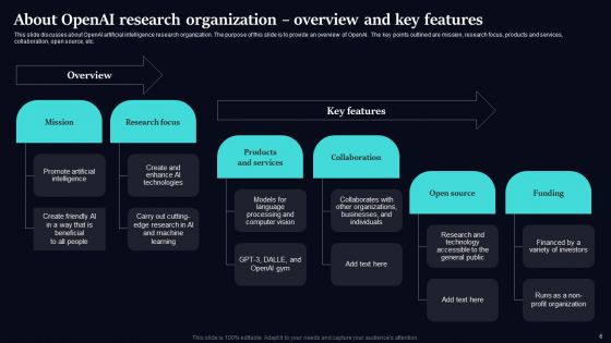 Regenerative Artificial Intelligence Systems Ppt PowerPoint Presentation Complete Deck With Slides