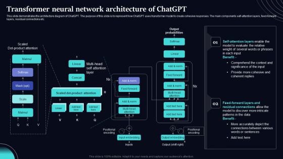 Regenerative Artificial Intelligence Systems Transformer Neural Network Architecture Of Chatgpt Information PDF Regenerative Artificial Intelligence Systems Transformer Neural Network Architecture Of Chatgpt Information PDF