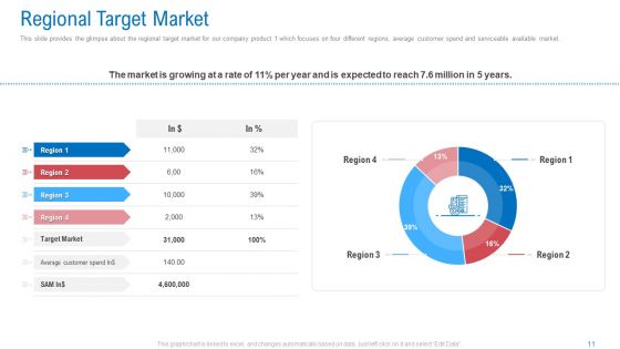 Regional Marketing Planning Ppt PowerPoint Presentation Complete Deck With Slides
