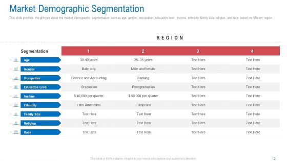 Regional Marketing Planning Ppt PowerPoint Presentation Complete Deck With Slides