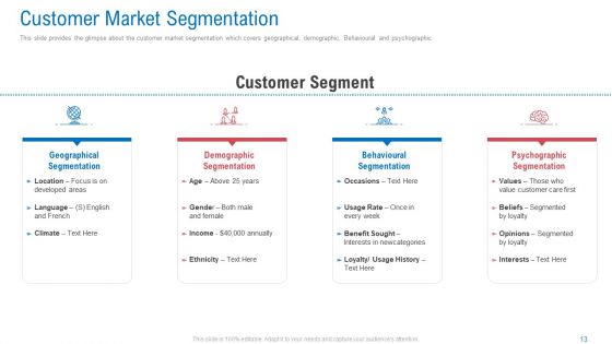 Regional Marketing Planning Ppt PowerPoint Presentation Complete Deck With Slides