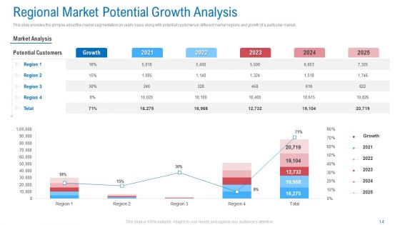 Regional Marketing Planning Ppt PowerPoint Presentation Complete Deck With Slides