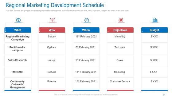Regional Marketing Planning Ppt PowerPoint Presentation Complete Deck With Slides