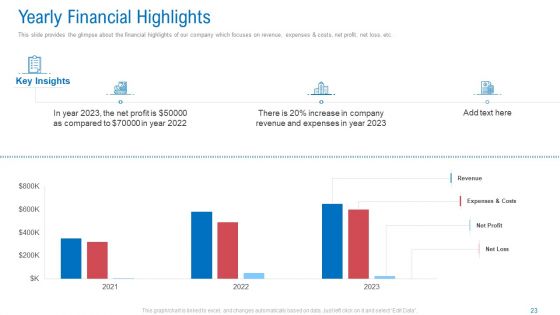 Regional Marketing Planning Ppt PowerPoint Presentation Complete Deck With Slides