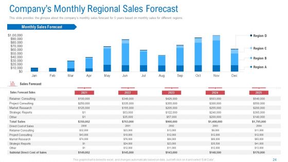 Regional Marketing Planning Ppt PowerPoint Presentation Complete Deck With Slides