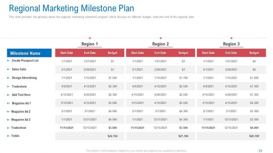 Regional Marketing Planning Ppt PowerPoint Presentation Complete Deck With Slides