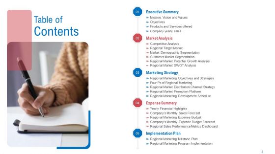 Regional Marketing Planning Ppt PowerPoint Presentation Complete Deck With Slides