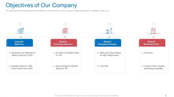 Regional Marketing Planning Ppt PowerPoint Presentation Complete Deck With Slides