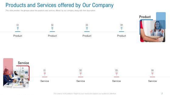 Regional Marketing Planning Ppt PowerPoint Presentation Complete Deck With Slides