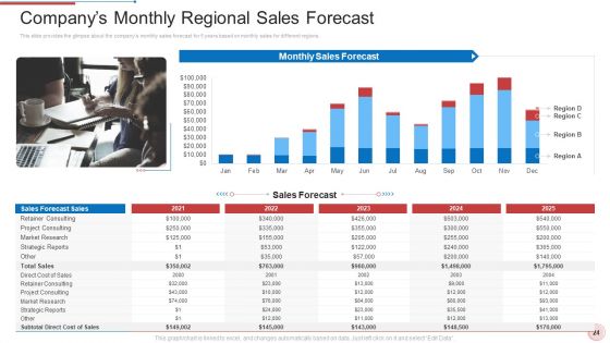 Regional Marketing Strategies Ppt PowerPoint Presentation Complete With Slides