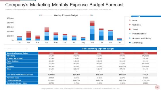 Regional Marketing Strategies Ppt PowerPoint Presentation Complete With Slides